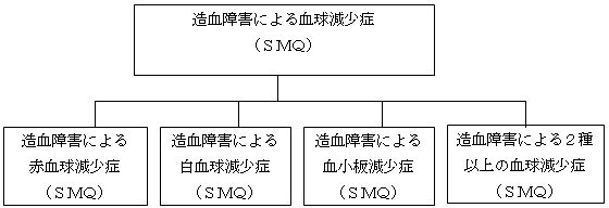 SMQの階層構造の例示