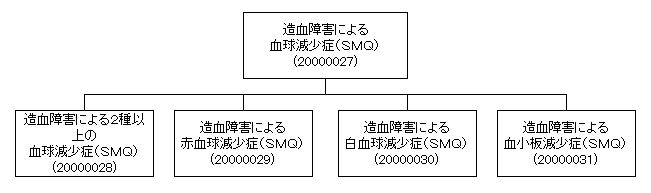 SMQの階層構造の例示
